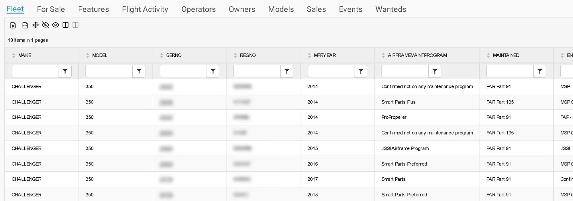 Maintenance Analytics