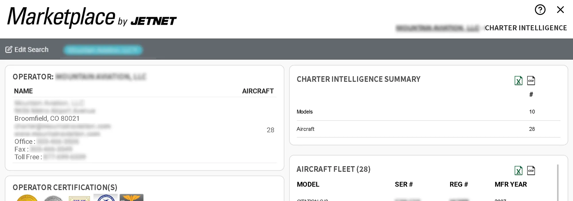 Charter Intelligence Summary Report 02