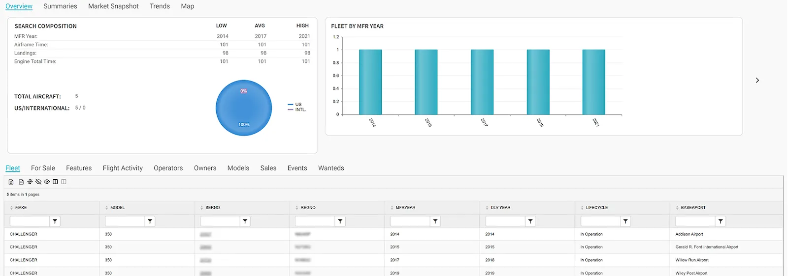 Fleet Analyzer Image