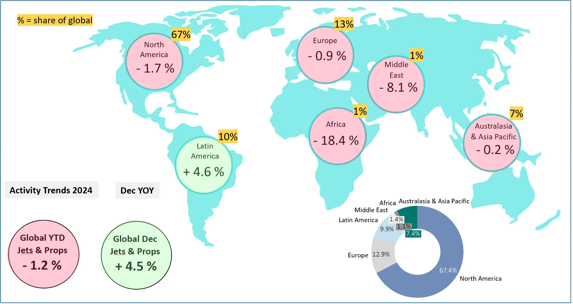 Chart 2: Business jet activity and YOY trends by region in 2024