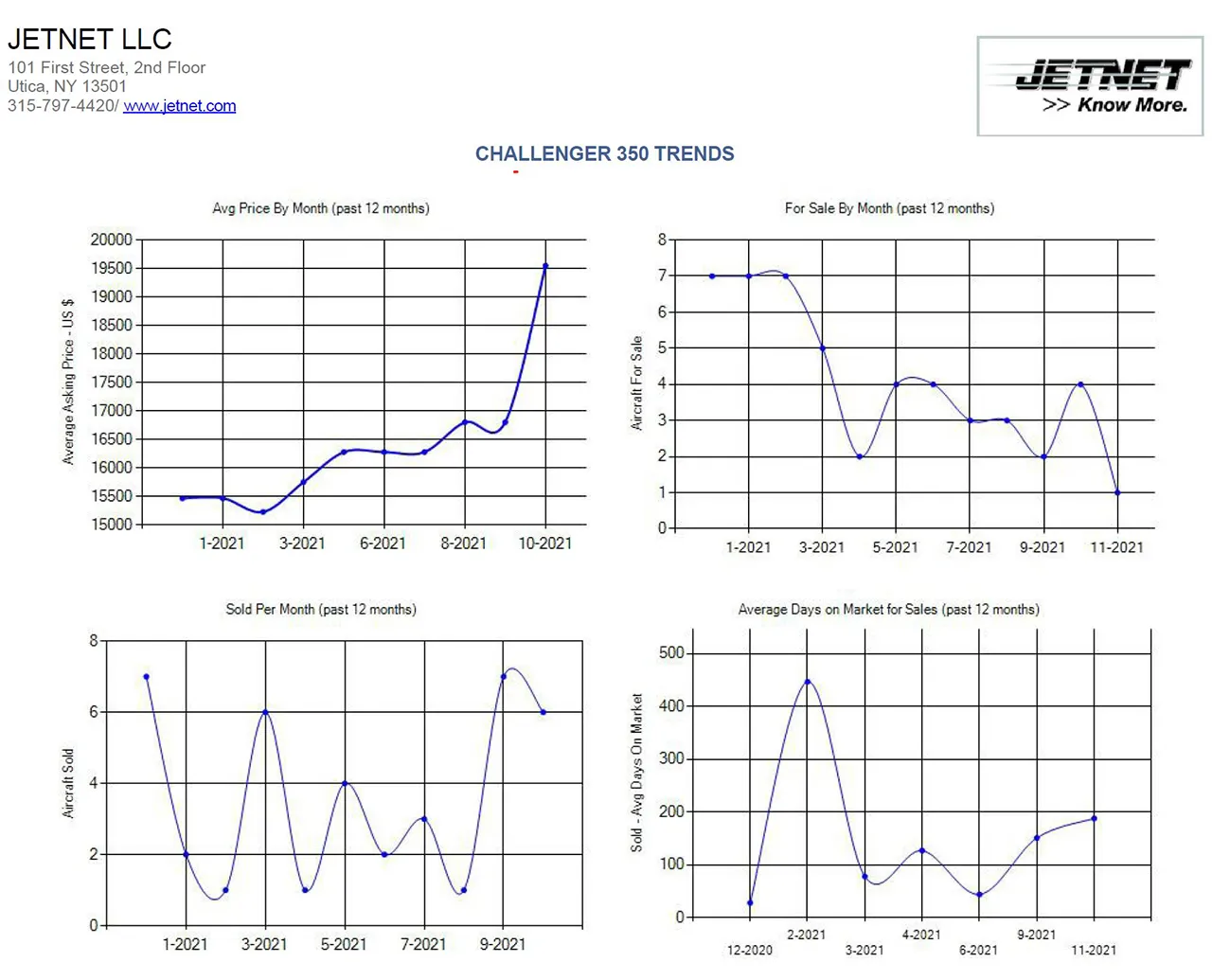 Reporting & Exporting Capabilities