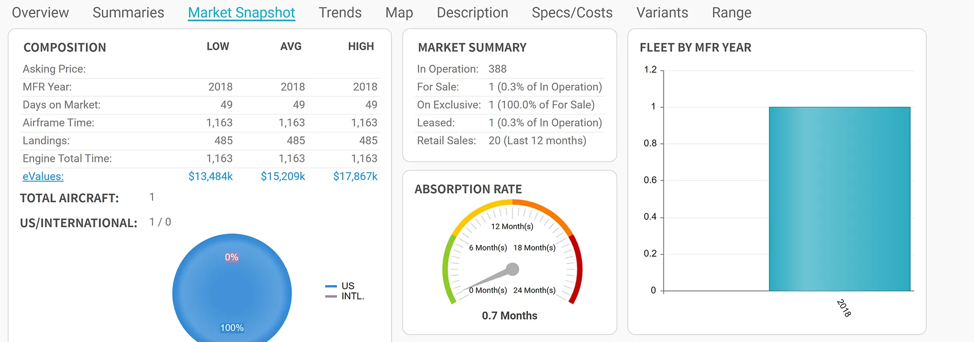 Valuation Insights